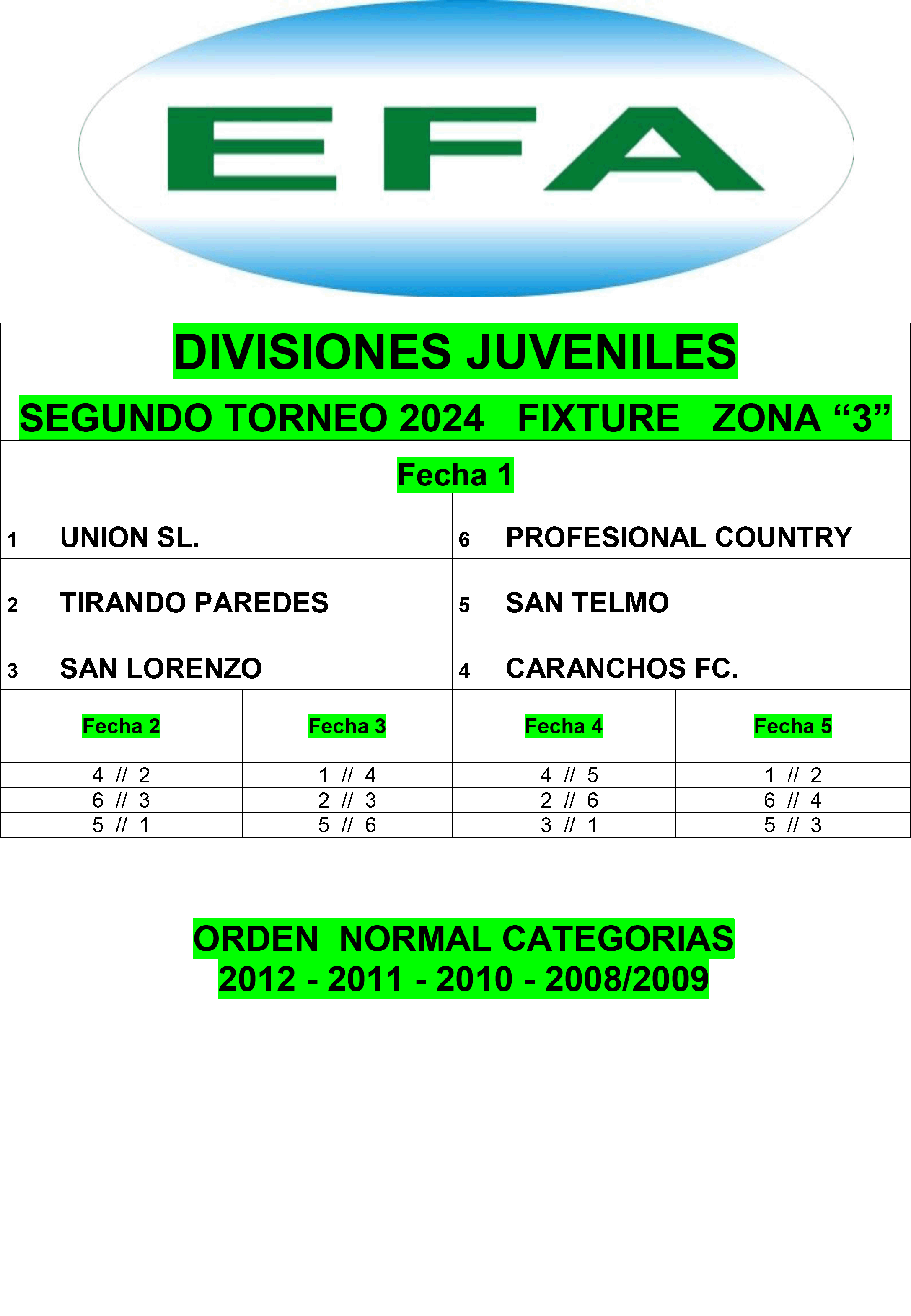 Fixture divisiones Juveniles