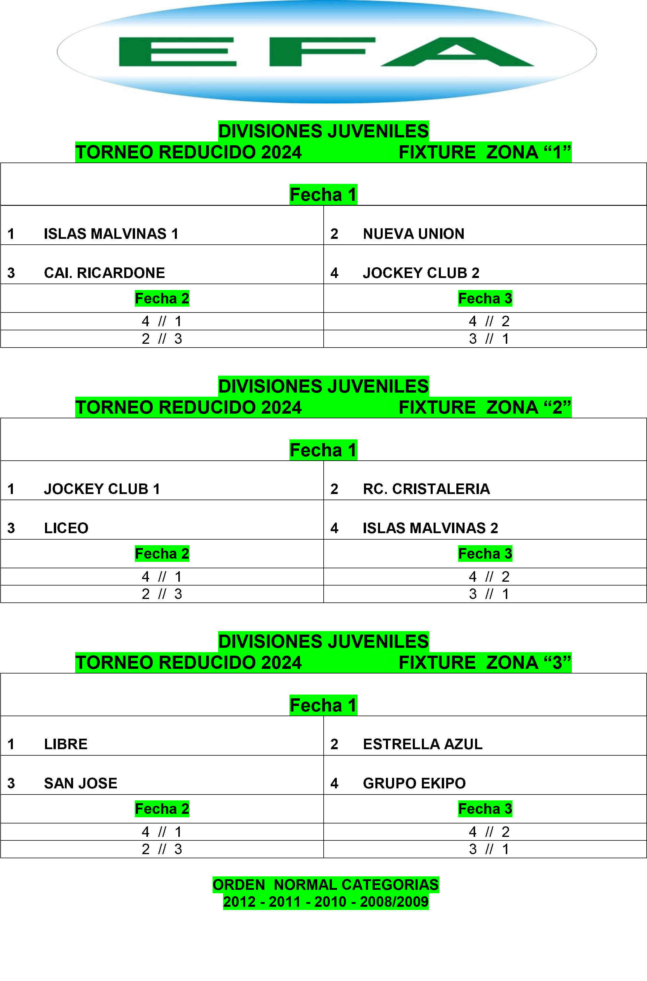 Fixture divisiones Juveniles