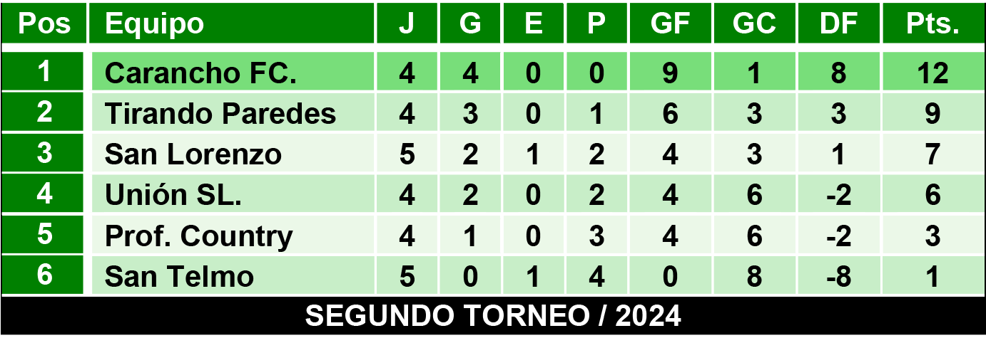 Tablas juveniles