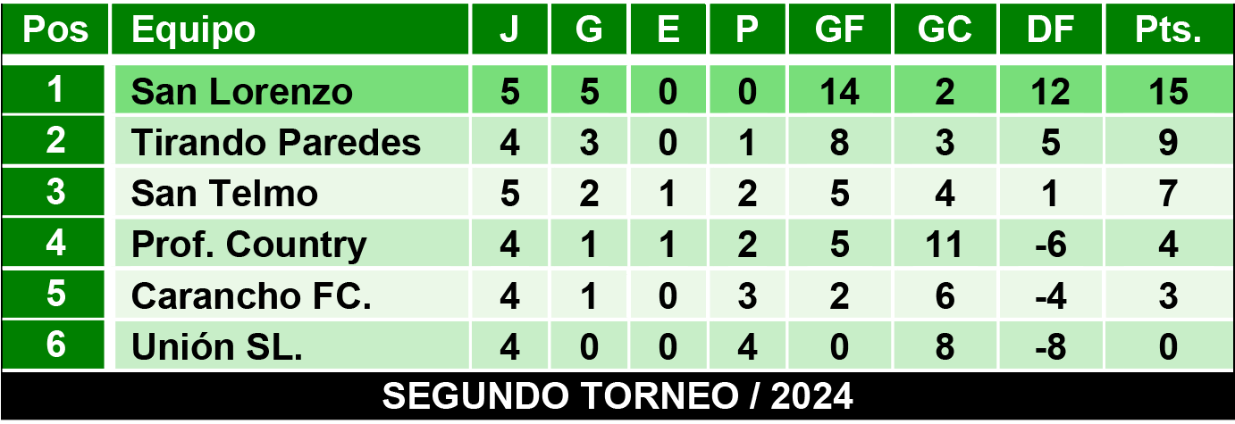 Tablas juveniles