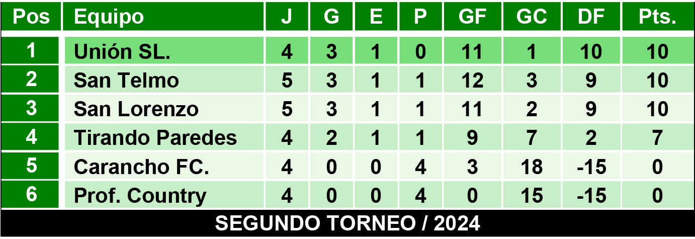 Tablas juveniles