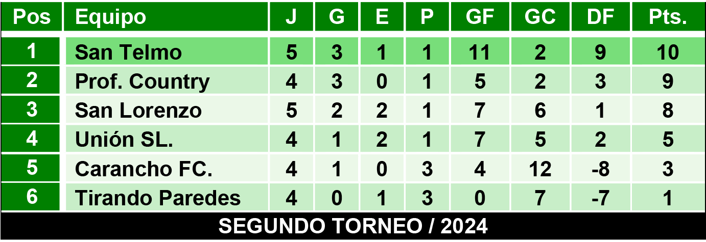 Tablas juveniles