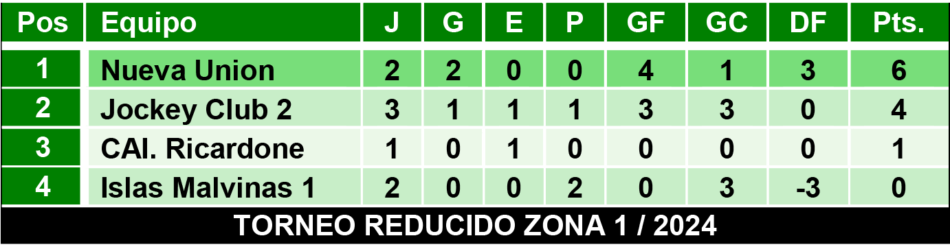 Tablas juveniles