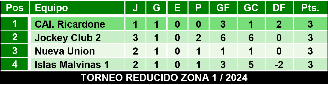 Tablas juveniles