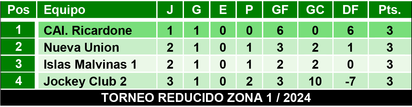 Tablas juveniles