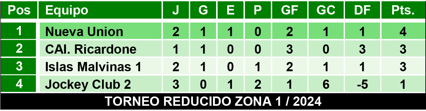 Tablas juveniles