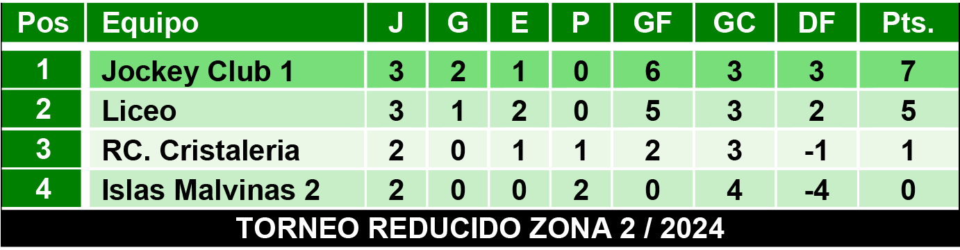 Tablas juveniles