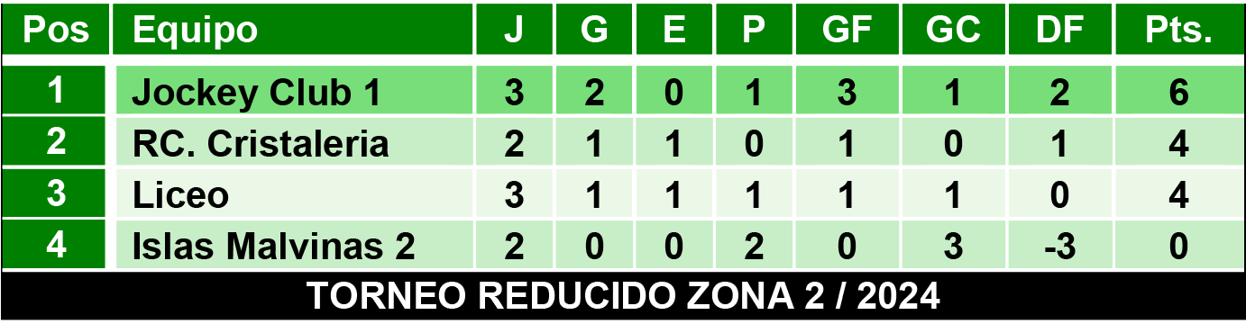 Tablas juveniles