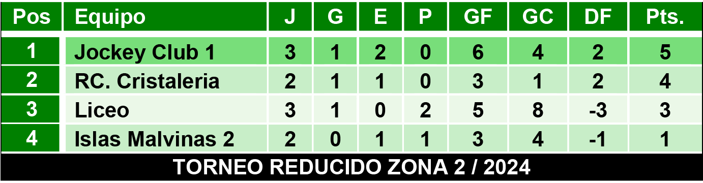 Tablas juveniles