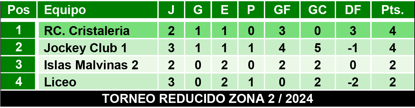 Tablas juveniles